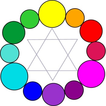 Interactive Colour Wheel