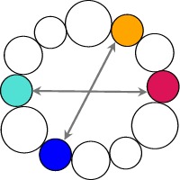 Colour wheel with tetradic colour scheme