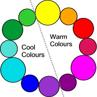 Ink yellow, magenta, cyan colour wheel divided into warm and cold colours