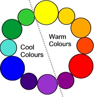 traditional yellow, red, blue colour wheel divided into warm and cold colours