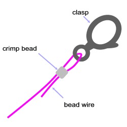 diagram of a crimp beads being used to attach a clasp to a necklace or bracelet